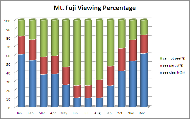 Viewing Mt. Fuji